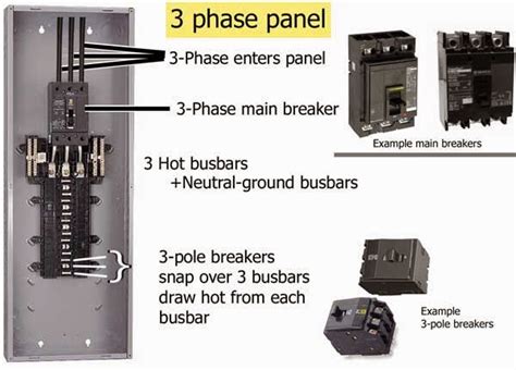 Electrical Engineering World: 3-Phase Panel Wiring Diagram