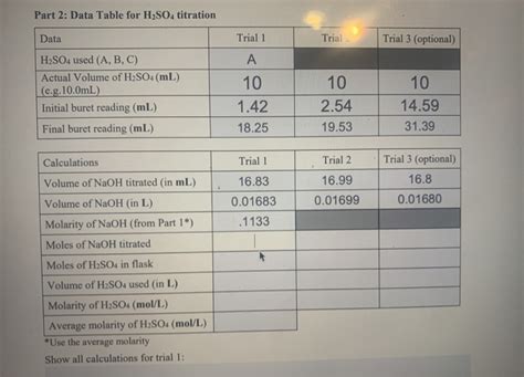 Solved Part 2: Data Table for H2SO4 titration Data Trial 1 | Chegg.com