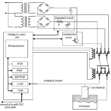 Principle scheme of the pulse generator. | Download Scientific Diagram