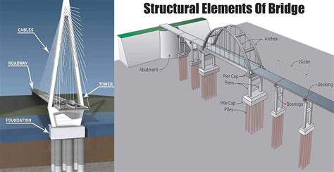 Why Are Bridges Called Bridges