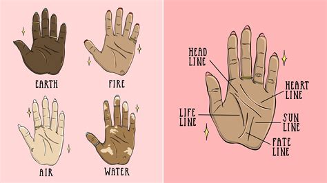 Palm Reading for Beginners: How to Read Palm Lines | Allure