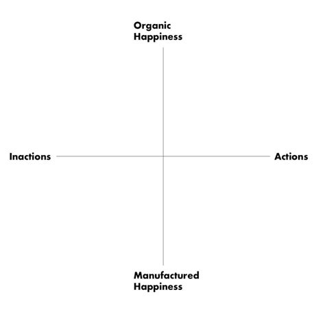 Actions Happiness Scale by Marcus W K Wong – Marcus W K Wong