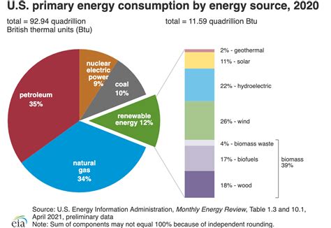 We need to get serious about the renewable energy revolution—by ...