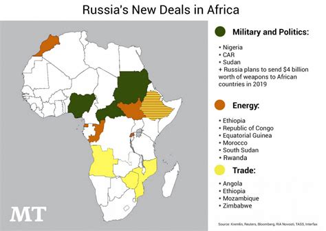 Arms, Oil and Influence: What You Need to Know About Russia's First-Ever Africa Summit - The ...