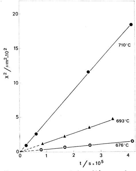 Figure 1 from Kinetics of the Solid State Reaction between CuO and WO3 | Semantic Scholar