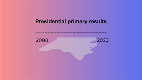 North Carolina presidential primary results history 2024-2008