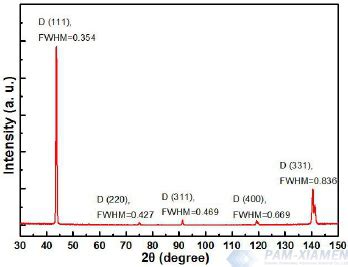 Diamond Wafer for Nano-scale Processing and MEMS Development