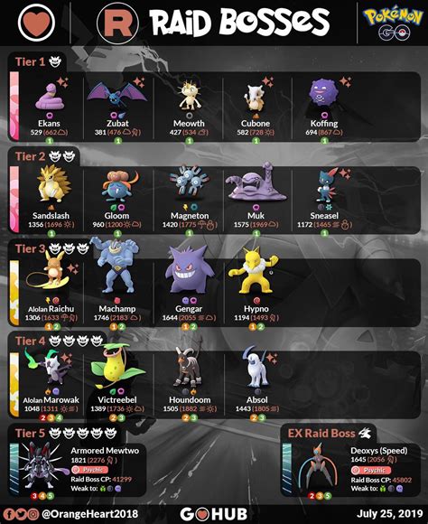 2837 best Team Go Rocket images on Pholder | The Silph Road, Pokemongo ...