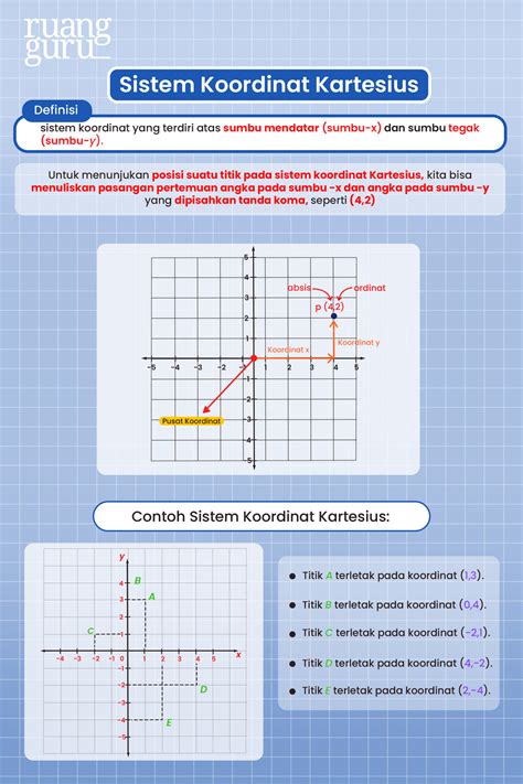 Cara Menentukan Titik Koordinat Dan Koordinat Kartesius Matematika | Porn Sex Picture