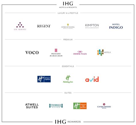 16 IHG Hotels & Resorts Brands: Suites, Luxury & More [2021]