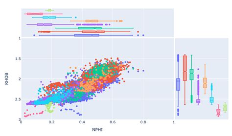 Enhance Your Plotly Express Scatter Plot With Marginal Plots | by Andy McDonald | Towards Data ...