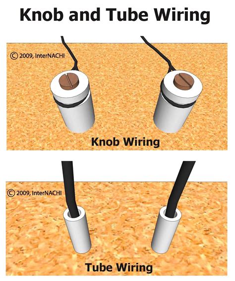 Is Knob and Tube Wiring Safe? - Branch Property Investigations