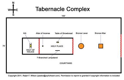 Printable Diagram Of The Tabernacle - Printable Blank World
