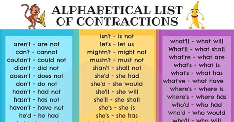 List of Contractions | Contraction Words Used in Writing and Speaking ...