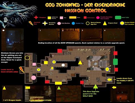 Zombified - Call Of Duty Zombie Map Layouts, Secrets, Easter Eggs and Walkthrough Guides ...