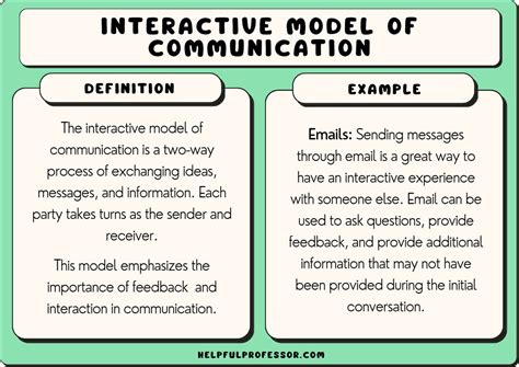 Interactive Model of Communication: Examples and Definition (2024)