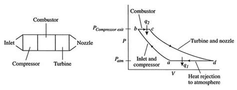 Brayton Cycle Ts Diagram - General Wiring Diagram