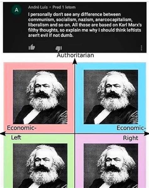 Every political ideology is based on Karl Marx's filthy thoughts! : r/ENLIGHTENEDCENTRISM