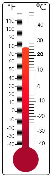 what is the climate in the biome annual precipitation - Julianne Wechsler