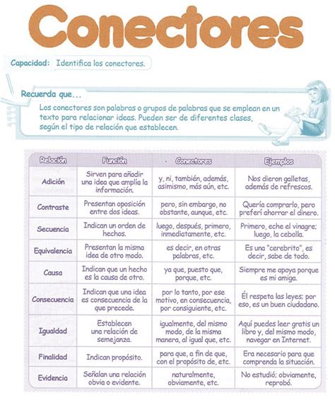 conectores temporales - Pesquisa Google | Spanish writing, Spanish ...