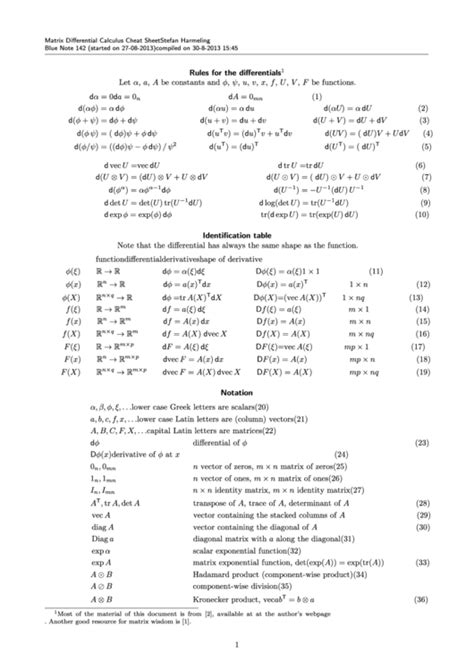 Printable Calculus Cheat Sheet