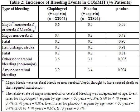 Clopidogrel - wikidoc