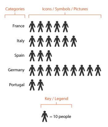 Pictogram Chart - Data For Visualization