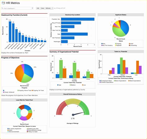 Free Hr Dashboard Template Of Sample Hr Dashboard 8 Documents In Pdf Word | Heritagechristiancollege