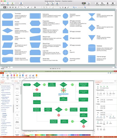 Easy Flowchart Program | Flowchart Maker Software | Creative Flowcharts and Colored Programming ...