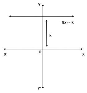 Constant Function – Definition, Graph, Domain and Range – Mathemerize