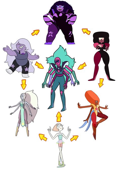 The Crystal Gems Fusions by BFDIFan1234 on DeviantArt | Steven universe fusion, Gem fusions ...