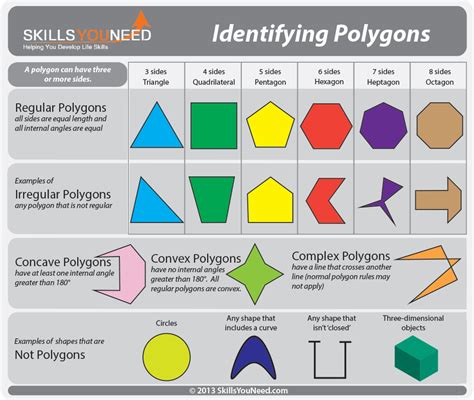 Convex And Concave Polygons Worksheets - Studying Worksheets