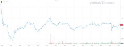 Can I Buy Keppel REIT (SGX:K71U) Right Now? - Dividend Titan