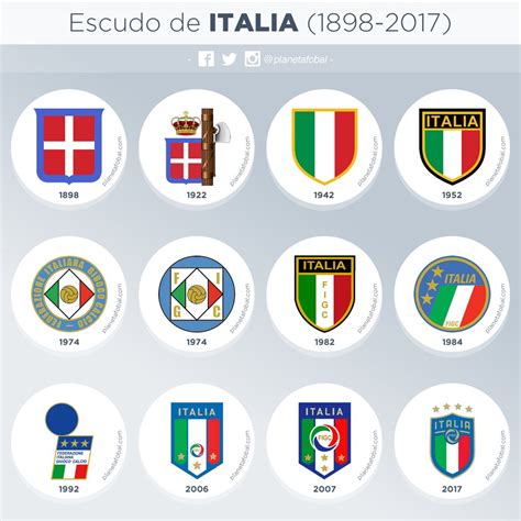 All-New Logo After 10 Years - 1898-2018: Here Is The Full Italy Crest ...