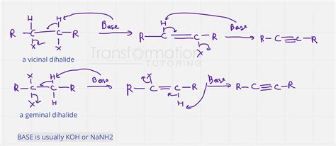 Synthesis Of Alkynes With Mechanism