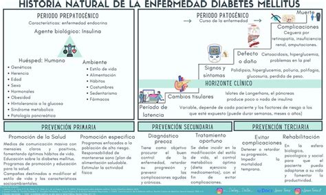 Historia Natural De La Enfermedad Diabetes