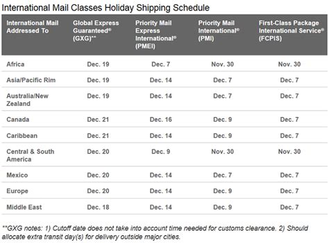 2017 Holiday Deadlines - Online Shipping Blog | Endicia