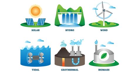 Editorial – Energy, Renewable Energy and Bioenergy – Biotech Express Magazine