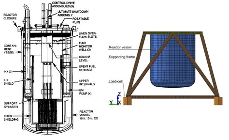 Liquid-metal reactor [4] Figure 2. Schematic of test article | Download Scientific Diagram