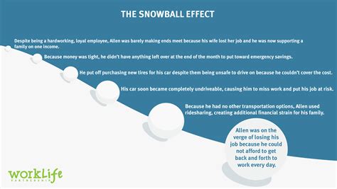 snowball5 copy - WorkLife Partnership