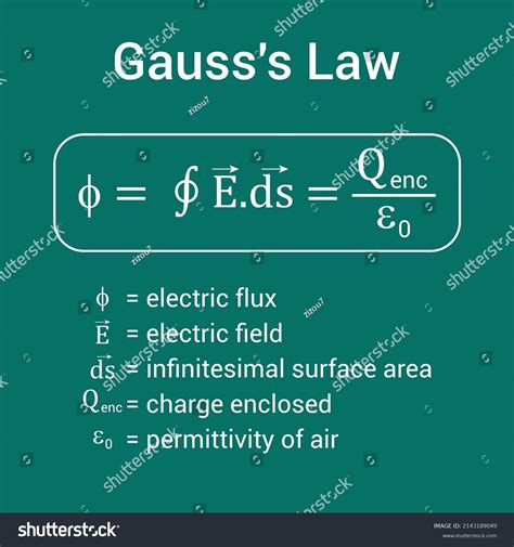 Gausss Law Electric Field Formula Stock Vector (Royalty Free ...