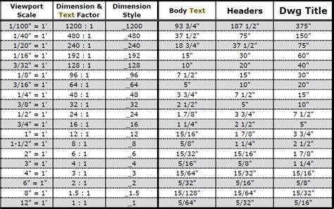 Autocad Text Height Scale Chart