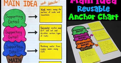 Using a Main Idea Graphic Organizer Across Subject Areas | Upper ...