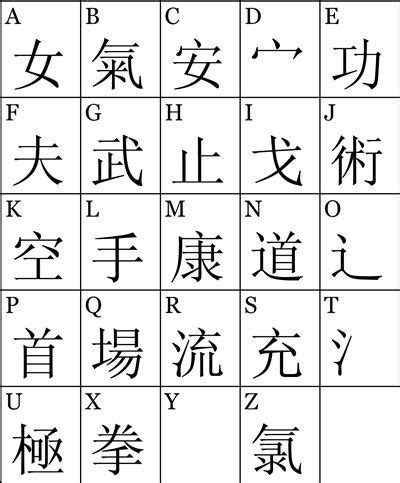 Chinese Alphabet Letters With English Translation