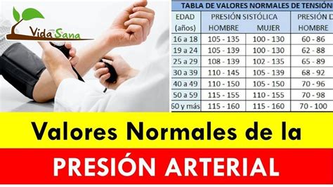 Cuáles Son Los Valores Normales De Presión Arterial Según Tu Edad - Vida... | Valores de presion ...