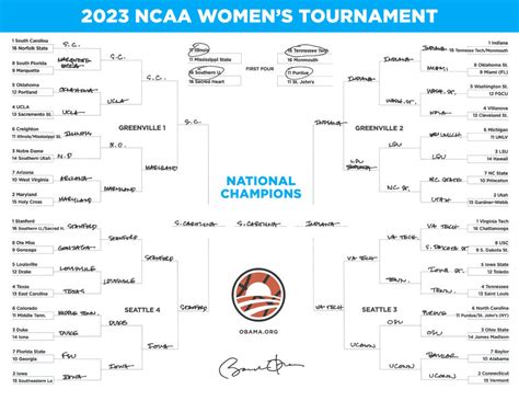 Barack Obama picks Duke, South Carolina to win men's and women's March ...