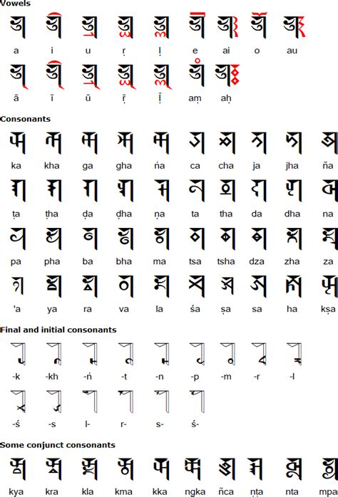 Soyombo – Atlas of Endangered Alphabets