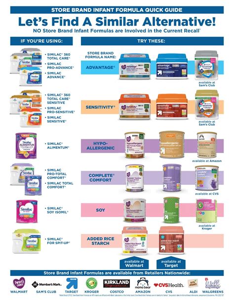 Baby formula shortage 2022: Store brands offer alternatives