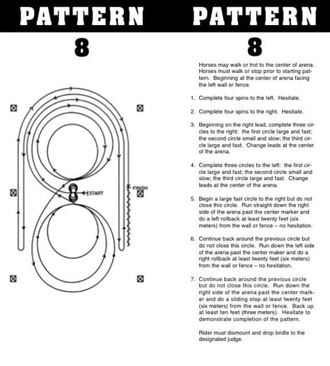 Reining pattern 8 | Horsemanship patterns, Reining horses, Horse pattern