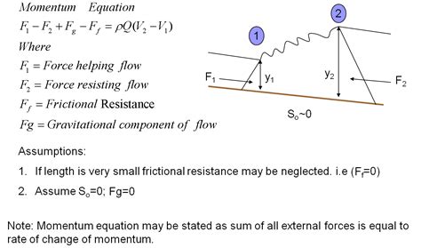 Engineer: Hydraulic jump and its practical applications.